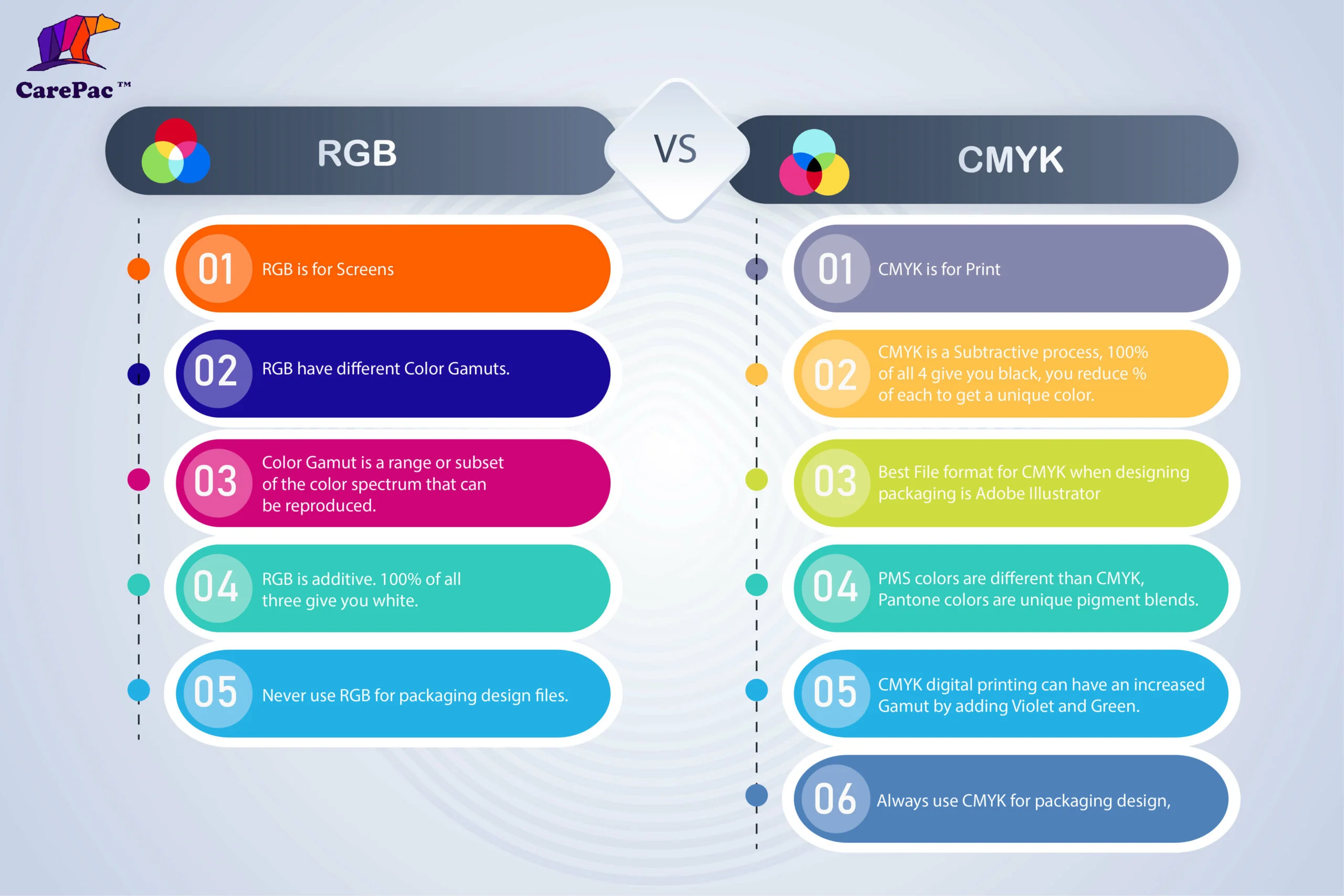 Is RGB best for digital?