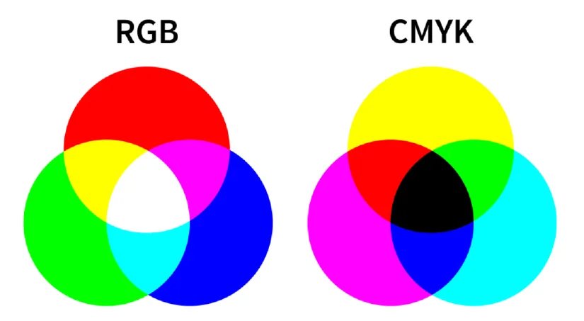 CMYK ou RGB ?!?!